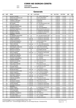 Classifica Maschile Cerete