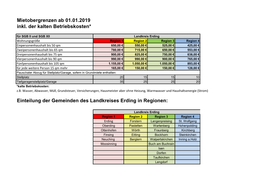 Mietobergrenzen Ab 01.01.2019 Inkl. Der Kalten Betriebskosten