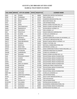 August 6, 2021 Broadcast Eeo Audit Radio & Television