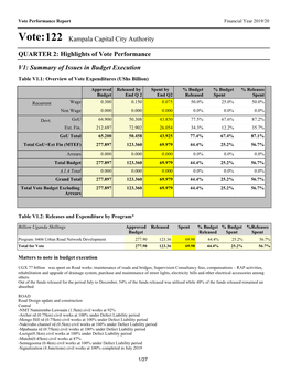 Vote:122 Kampala Capital City Authority