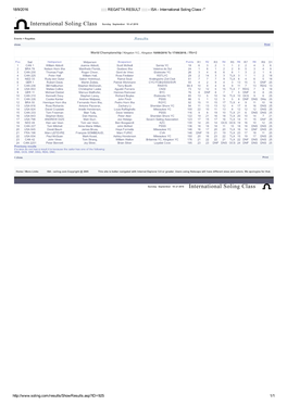 18/9/2016 :::::: REGATTA RESULT :::::: ISA International Soling Class