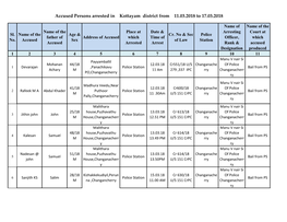 Accused Persons Arrested in Kottayam District from 11.03.2018 to 17.03.2018