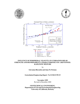 Influence of Peripheral Velocity on Measurements of Undrained Shear Strength for an Artificial Soil