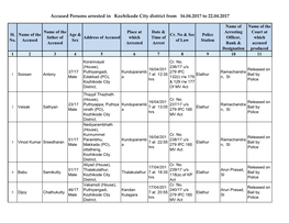 Accused Persons Arrested in Kozhikode City District from 16.04.2017 to 22.04.2017