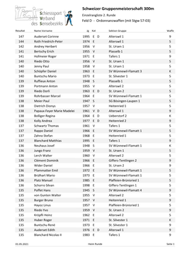 Schweizer Gruppenmeisterschaft 300M Einzelrangliste 2