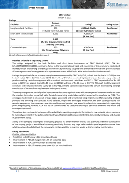 5 Jan 2021 CEAT Limited