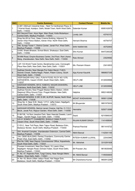 Delhi PEC As on 23 March 2015