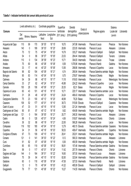 Tabella 1 - Indicatori Territoriali Dei Comuni Della Provincia Di Lecce