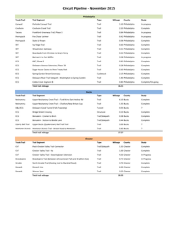 Circuit Pipeline - November 2015