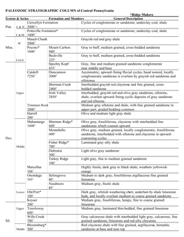 PALEOZOIC STRATIGRAPHIC COLUMN of Central Pennsylvania