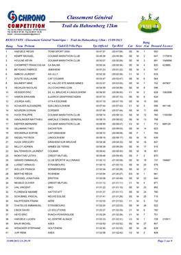 Trail Du Haut-Koenigsbourg – 12Km