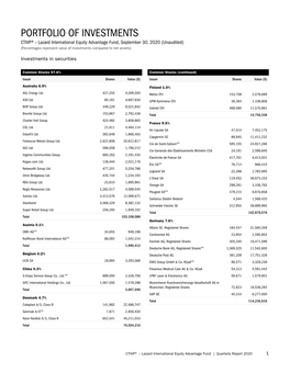 Portfolio of Investments