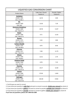 Liquefied Gas Conversion Chart