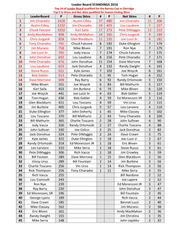 Leader Board STANDINGS 2016 Leaderboard P Gross Skins # P Net