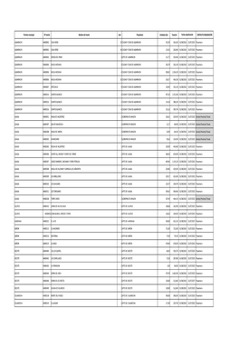 Término Municipal Nº Monte Nombre Del Monte Lote Propietario Unidades (Ha) Tasaciónfechas Adjudicación CONTACTO ENAJENACIÓN