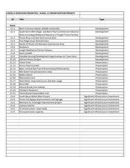 Locally Identified Priorities - Rural-11 Prioritization Project