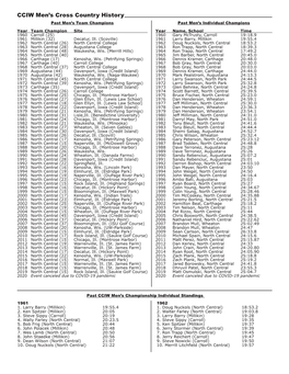 CCIW Men's Cross Country History