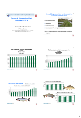 Survey & Diagnosis of Fish Diseases in 2014
