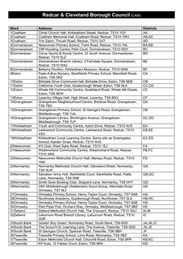 Current Polling Station List