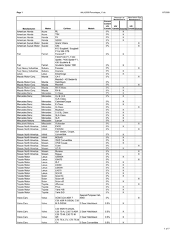 AALA2009 Percentages R1.Xls 8/7/2009