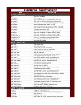 Punch Pro - Animation List Name Description