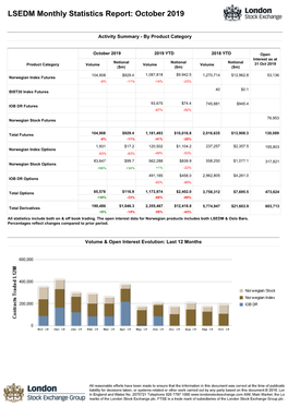 Equity Derivatives October 2019