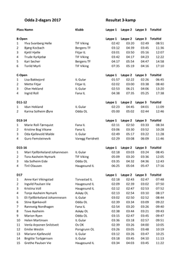 Odda 2-Dagars 2017 Resultat 3-Kamp