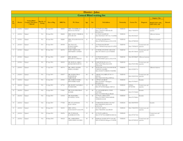 Corneal Blind Waiting List District