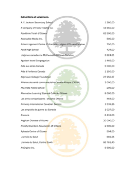 Subventions Et Versements A. Y. Jackson Secondary School 1 380