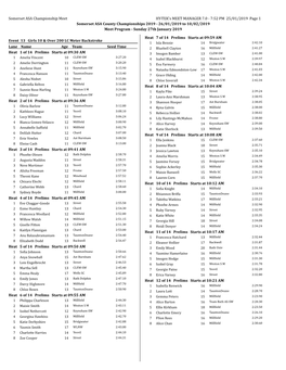 7:52 PM 25/01/2019 Page 1 Somerset ASA County Championships 2019 - 26/01/2019 to 10/02/2019 Meet Program - Sunday 27Th January 2019