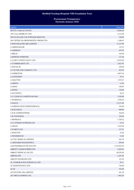 Sheffield Teaching Hospitals NHS Foundation Trust Procurement