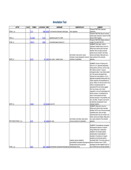 Supplementary Table 5. Functional Annotation of the Largest Gene Cluster(221 Element)