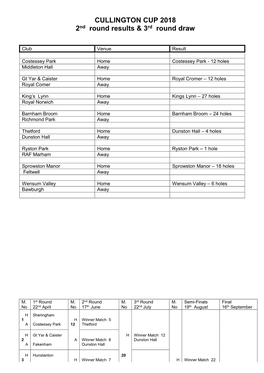 CULLINGTON CUP 2018 2Nd Round Results & 3Rd Round Draw