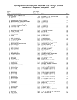 Miscellaneous Species, Not Genus Citrus