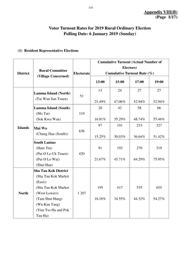 Voter Turnout Rates for 2019 Rural Ordinary Election(Open in New