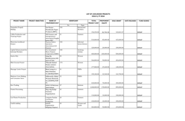 List of Livelihood Projects Dole X, Fy 2014