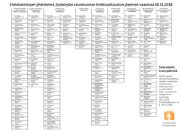 Ehdokaslistojen Yhdistelmä Jyväskylän Seurakunnan Kirkkovaltuuston Jäsenten Vaaleissa 18.11.2018