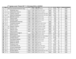 9 Октомври 2016 Х-Л Балкан 1 7 Wim Velickovsk