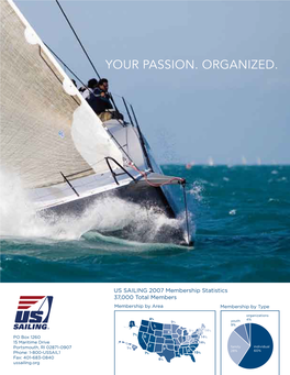 US Sailing 2007 Membership Statistics 37,000 Total Members Membership by Area Membership by Type