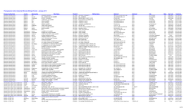 Pennsylvania Active Industrial Minerals Mining Permits - January 2015