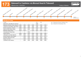 Bakewell to Castleton Via Monsal Head & Tideswell