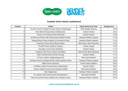 Football: Active Adults Leaderboard Position School School Games