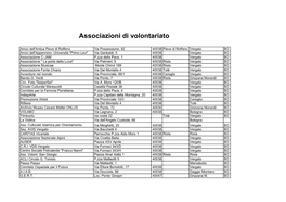 Associazioni Di Volontariato