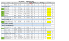 State of New Hampshire 2021 Model Year Vehicle Index