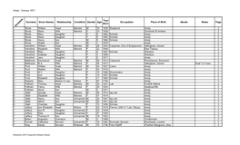 Ansty - Census 1871