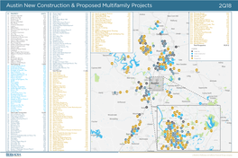 Austin New Construction & Proposed Multifamily Projects 2Q18