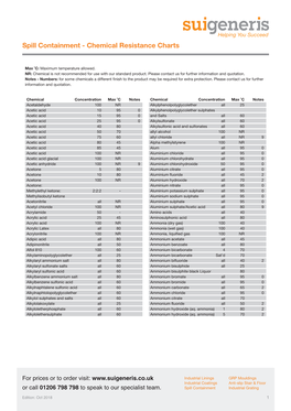 Spill Containment - Chemical Resistance Charts