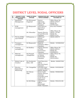 District Level Nodal Officers