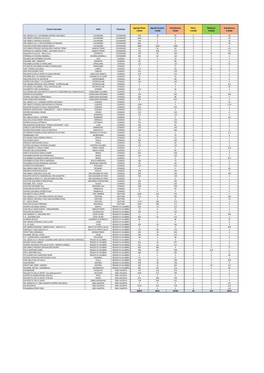 Distribuzione Vaccini 8-11 Giugno 2021 Finale.Xlsx