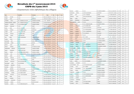 Résultats Du 1Er Mouvement 2015 CAPD Du 2 Juin 2015